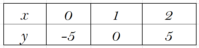 Pair of Linear Equations